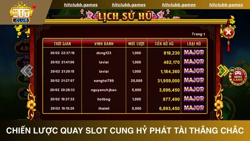 Chiến lược quay slot Cung Hỷ Phát Tài thắng chắc